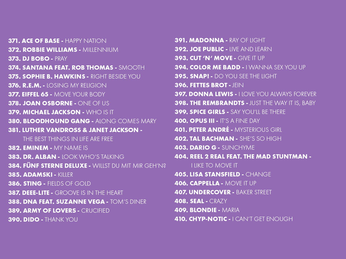 2025 Platzierungen Top 909 Ostercountdown