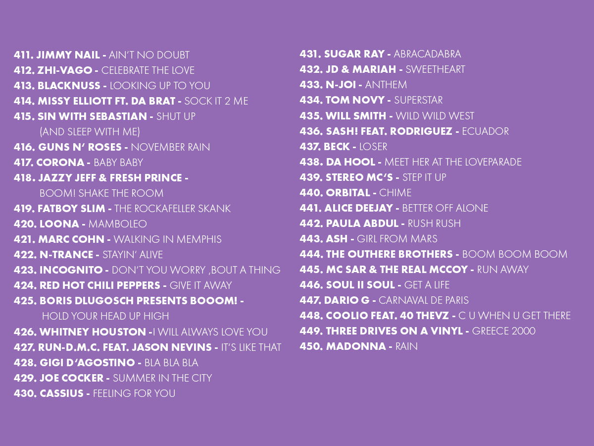 2025 Platzierungen Top 909 Ostercountdown