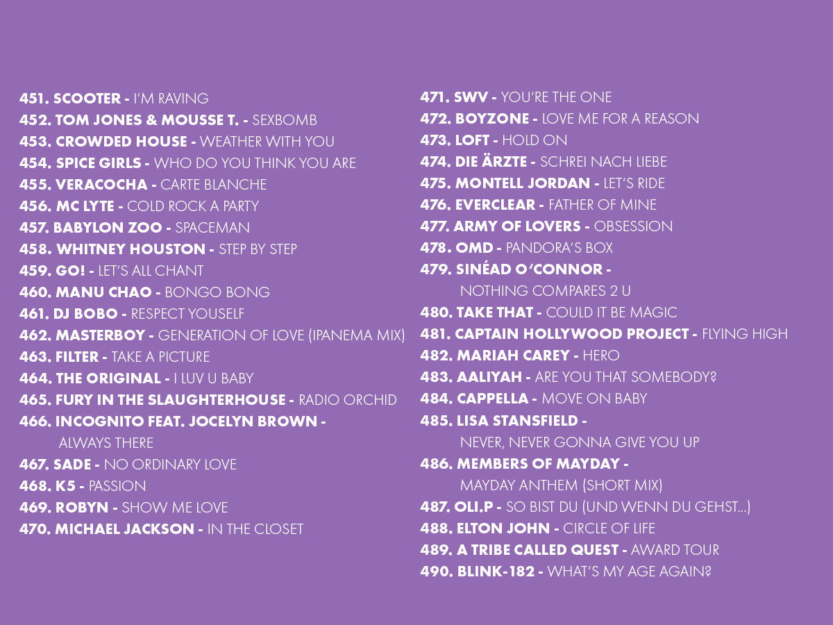 2025 Platzierungen Top 909 Ostercountdown