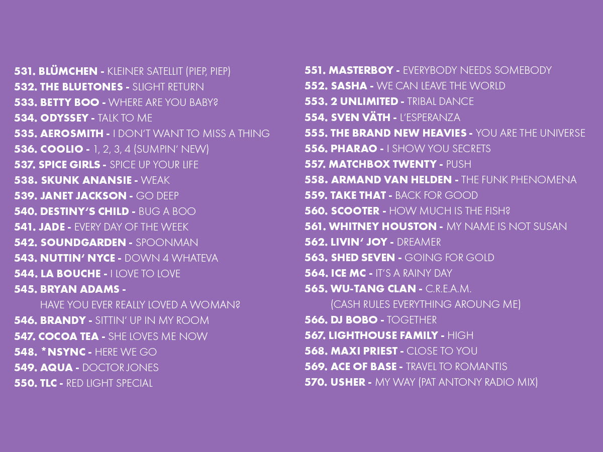 2025 Platzierungen Top 909 Ostercountdown