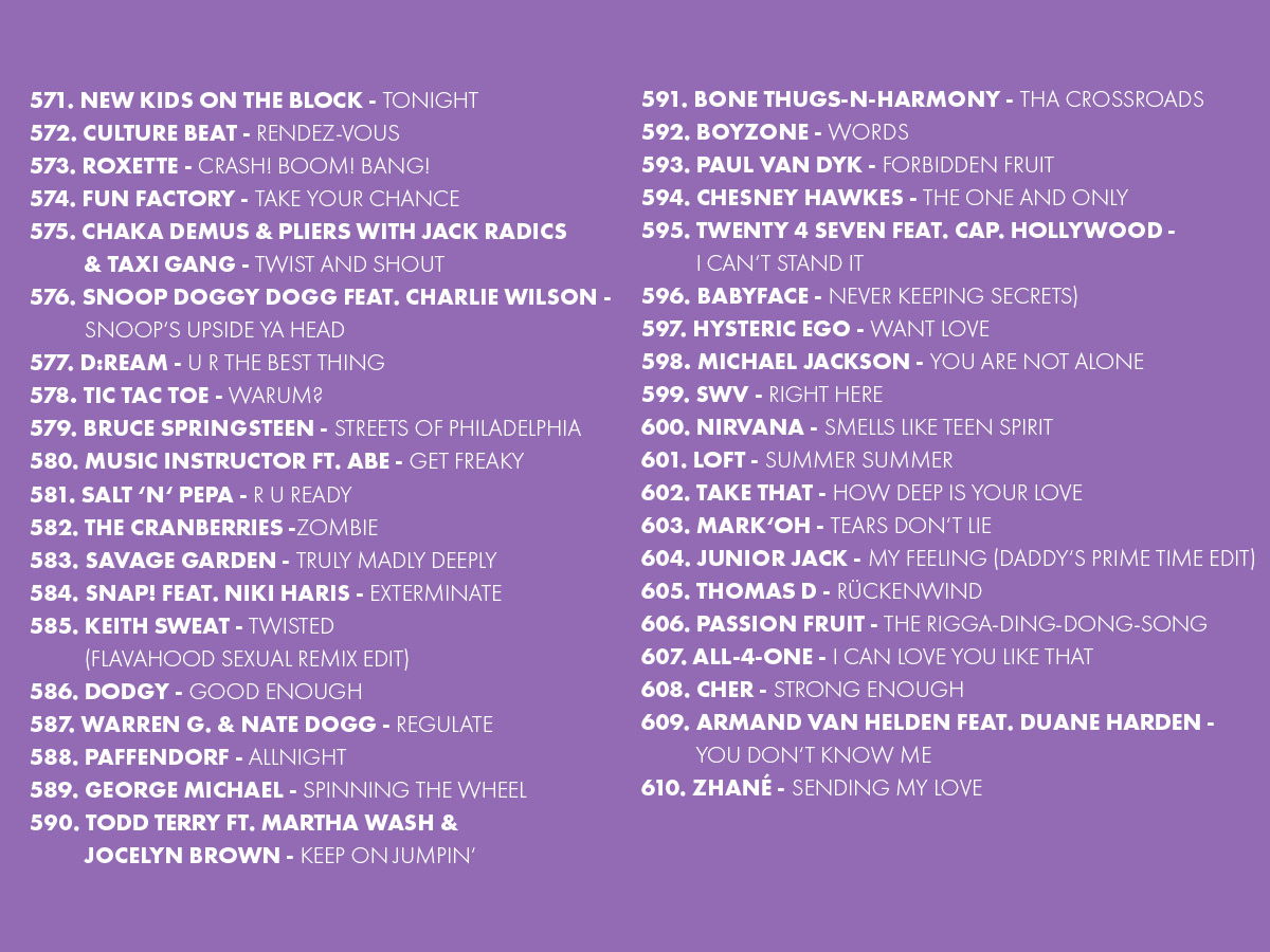 2025 Platzierungen Top 909 Ostercountdown