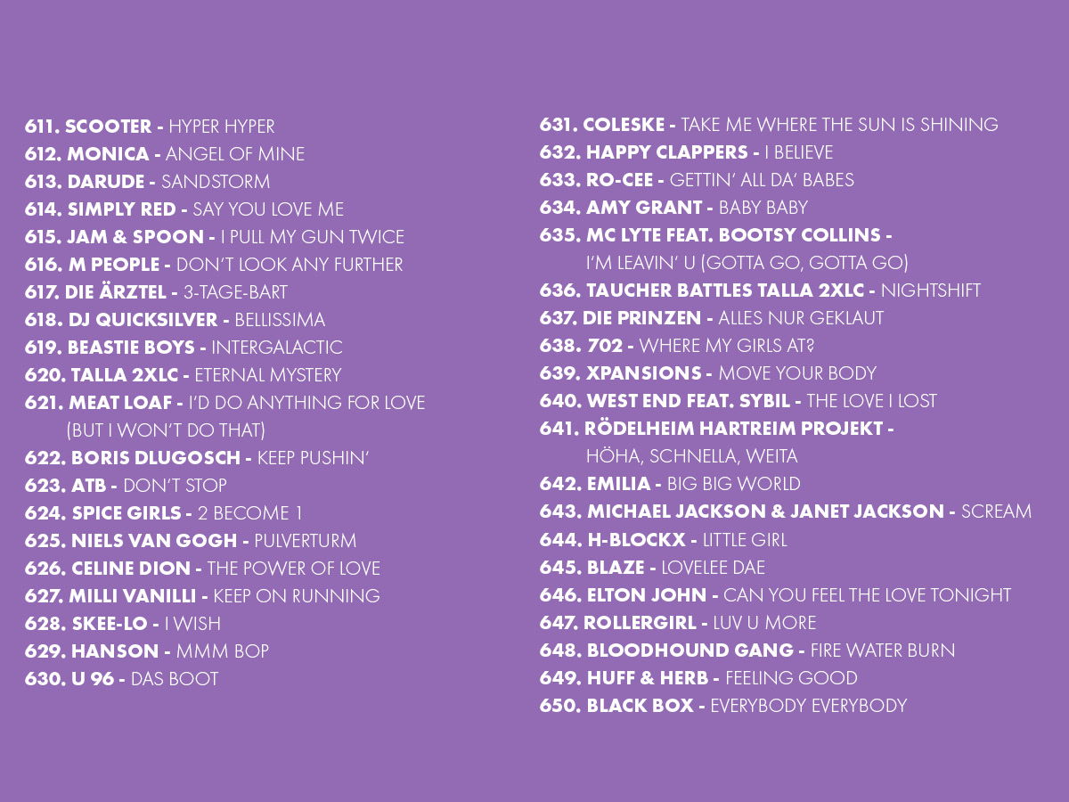 2025 Platzierungen Top 909 Ostercountdown