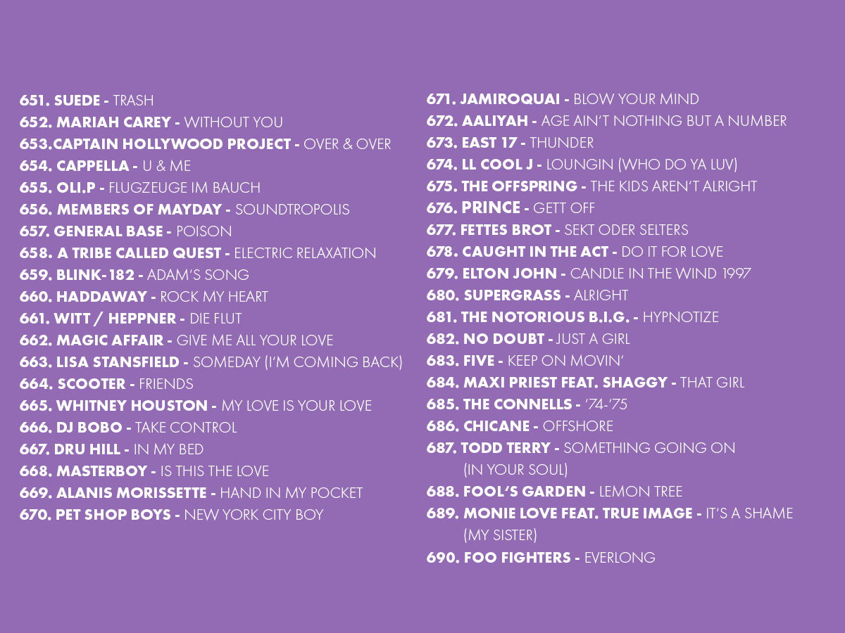2025 Platzierungen Top 909 Ostercountdown