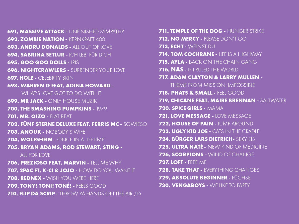 2025 Platzierungen Top 909 Ostercountdown