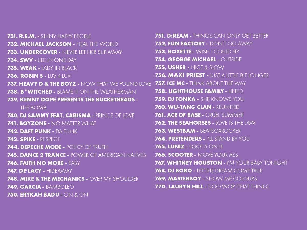 2025 Platzierungen Top 909 Ostercountdown