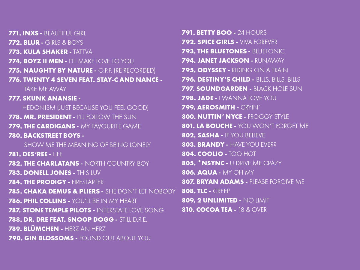 2025 Platzierungen Top 909 Ostercountdown