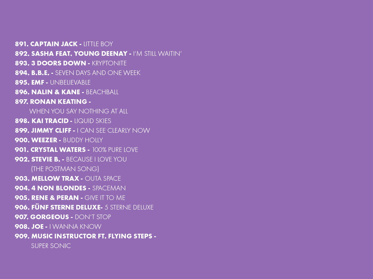 2025 Platzierungen Top 909 Ostercountdown (Plätze 891 - 909)