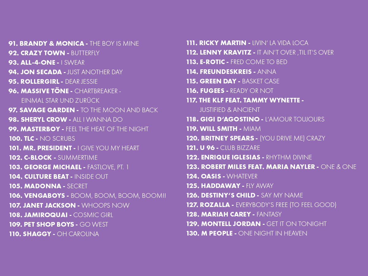 2025 Platzierungen Top 909 Ostercountdown