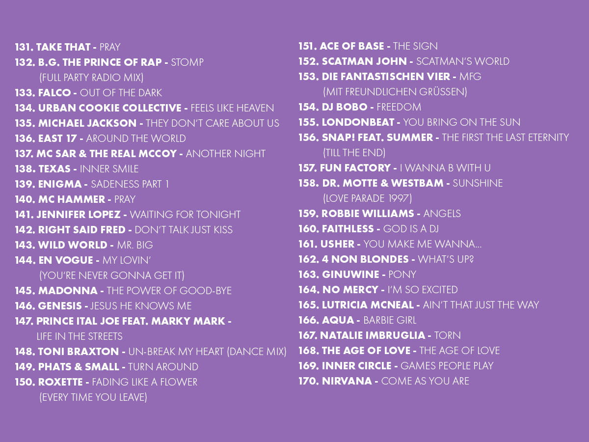2025 Platzierungen Top 909 Ostercountdown