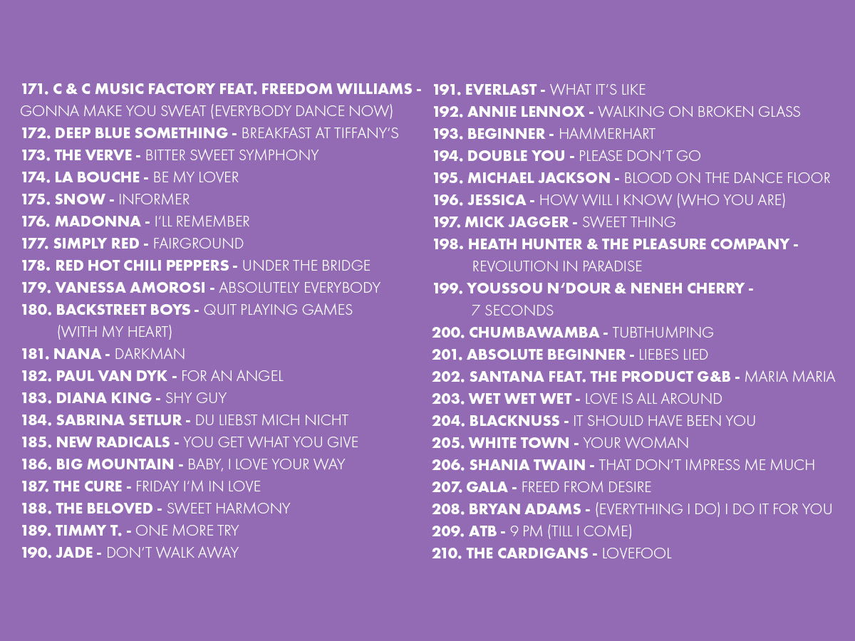 2025 Platzierungen Top 909 Ostercountdown