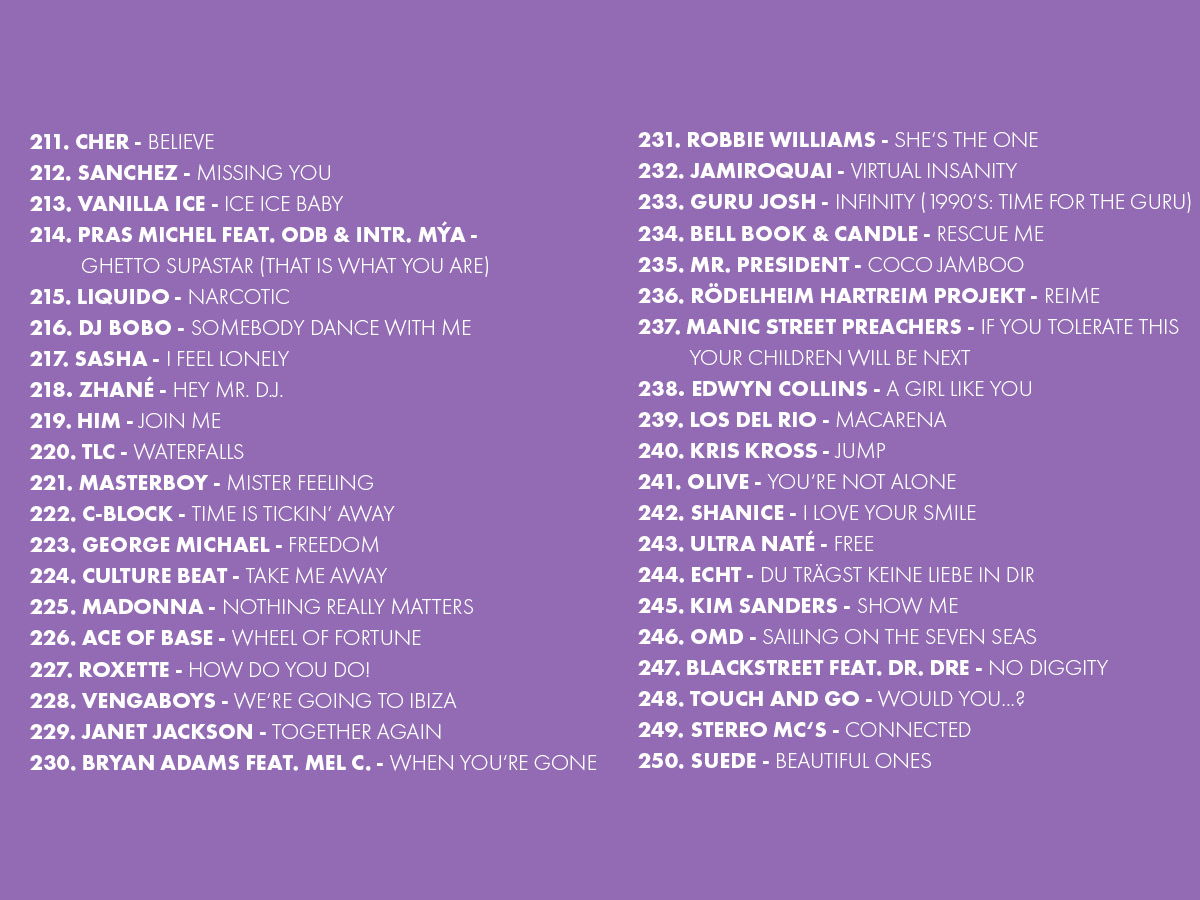 2025 Platzierungen Top 909 Ostercountdown