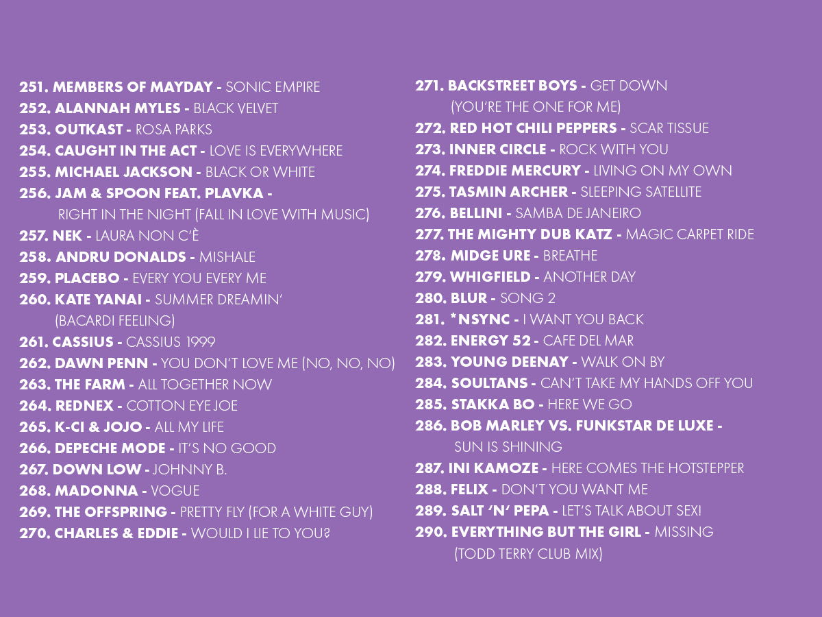 2025 Platzierungen Top 909 Ostercountdown