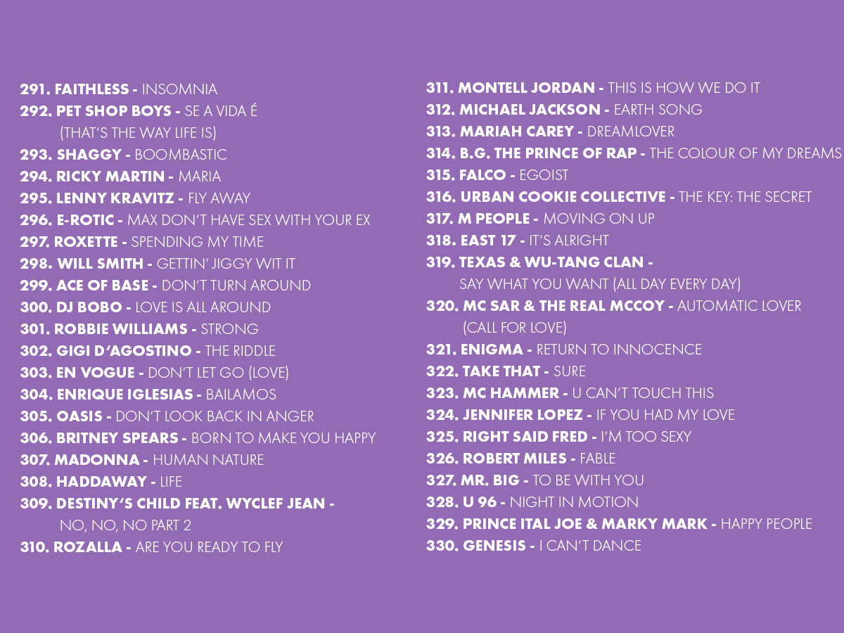 2025 Platzierungen Top 909 Ostercountdown