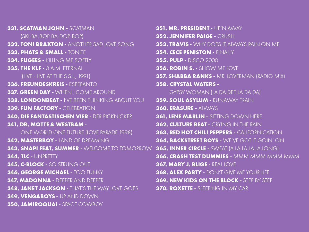 2025 Platzierungen Top 909 Ostercountdown