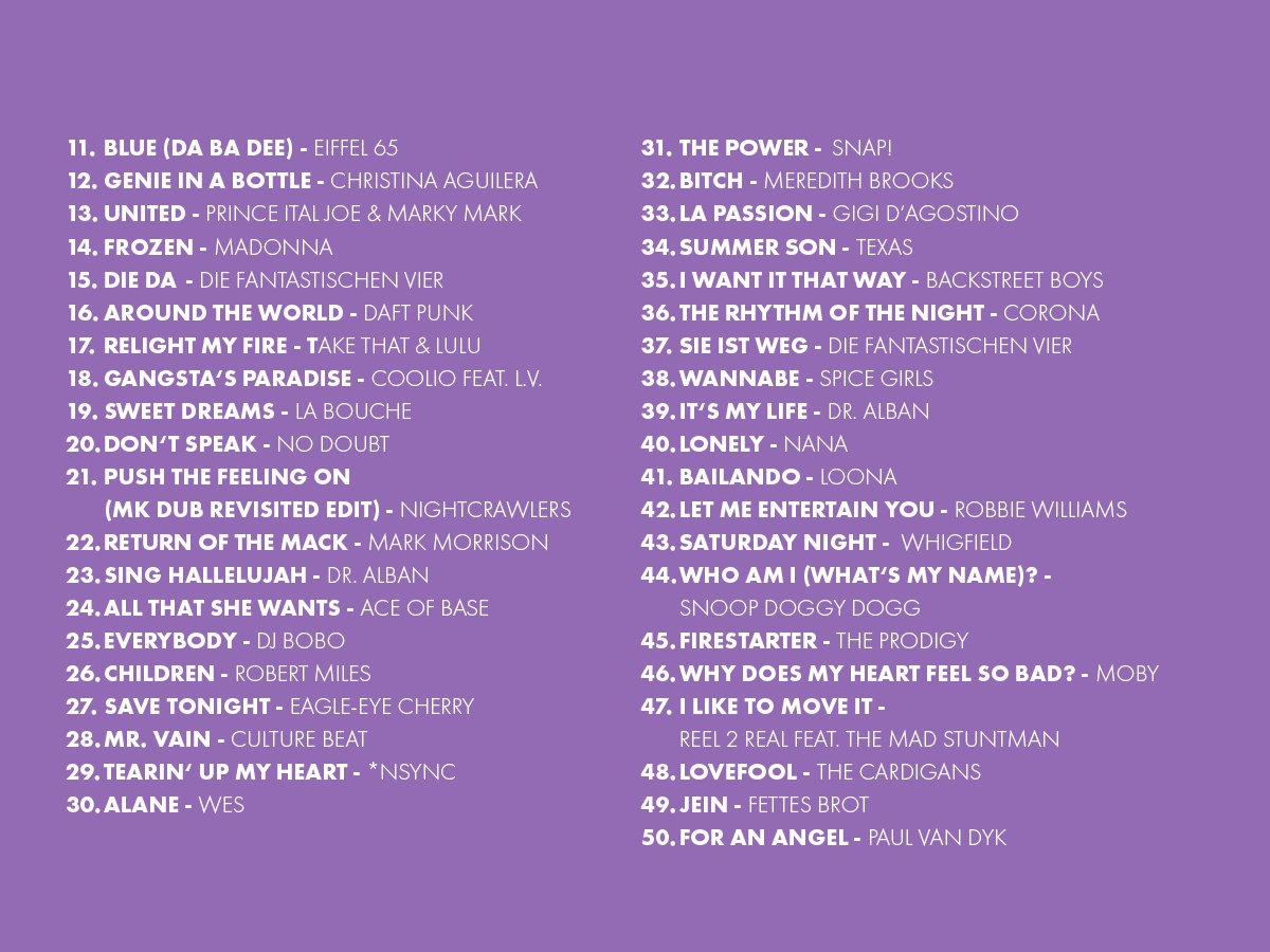 Oster Top 909 (2026): Die Plätze 11 bis 50