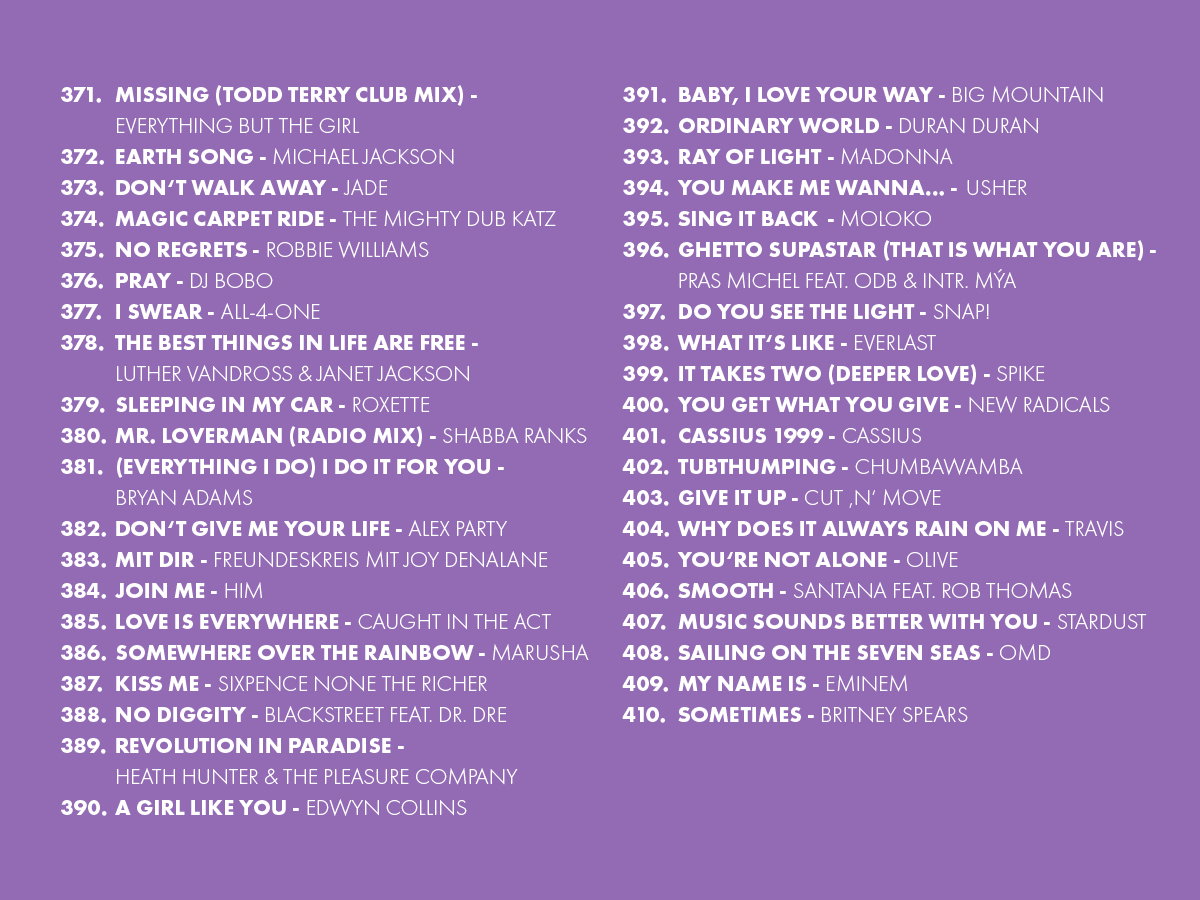 Oster Top 909 (2026): Die Plätze 371 bis 410