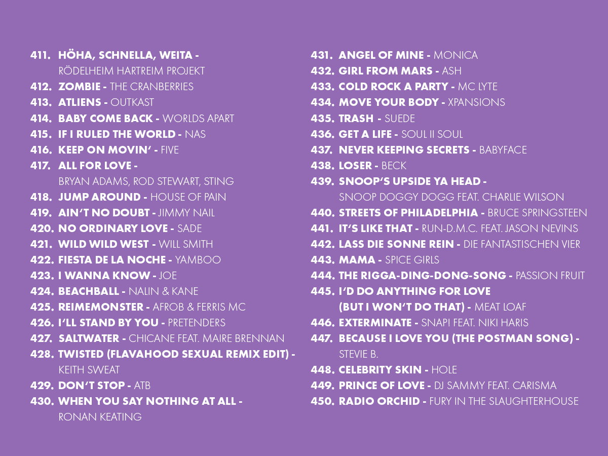 Oster Top 909 (2026): Die Plätze 411 bis 450