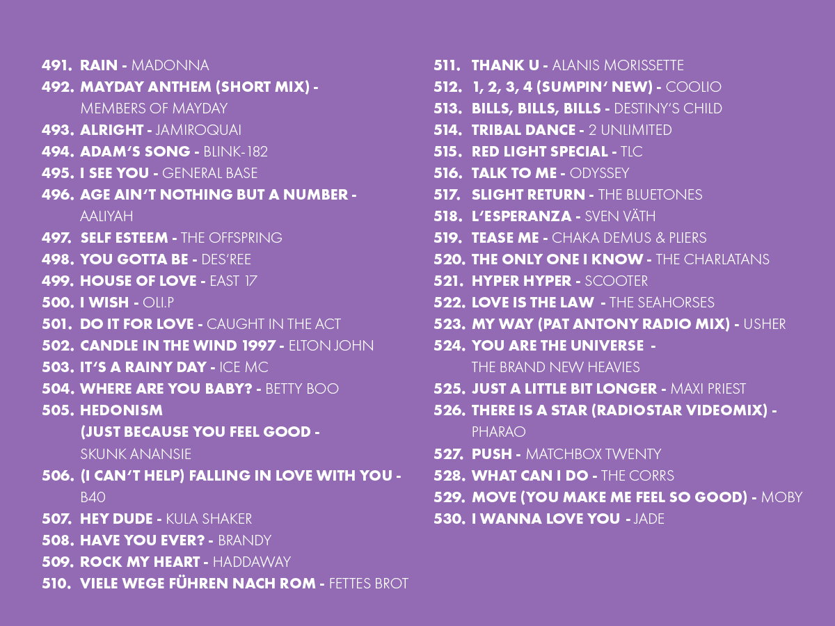 Oster Top 909 (2026): Die Plätze 491 bis 530