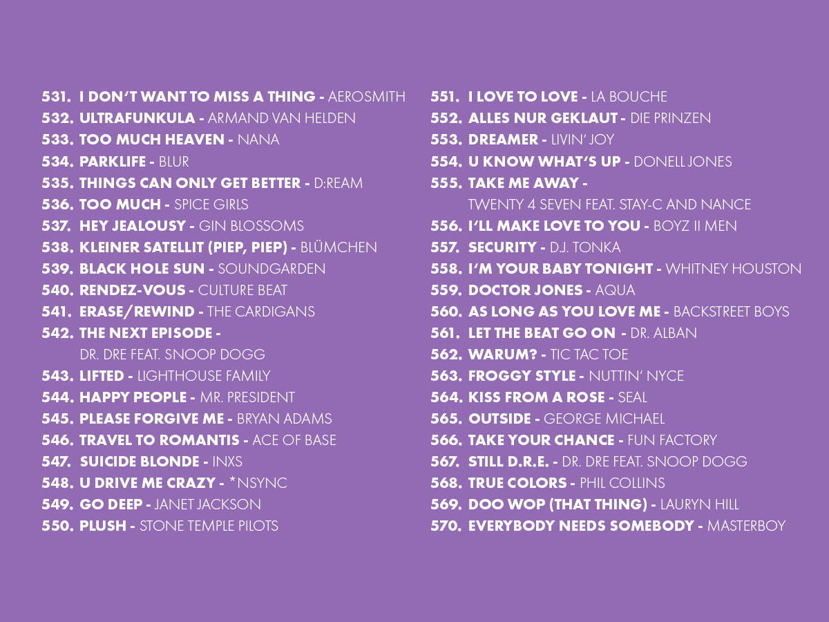 Oster Top 909 (2026): Die Plätze 531 bis 570