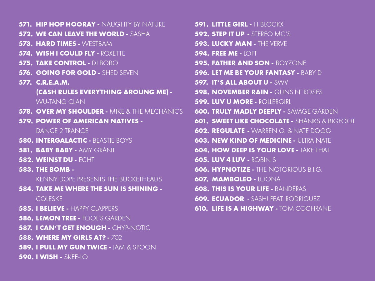 Oster Top 909 (2026): Die Plätze 571 bis 610