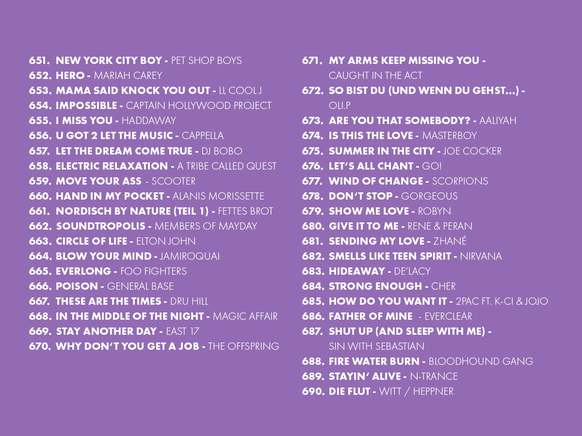 Oster Top 909 (2026): Die Plätze 551 bis 690
