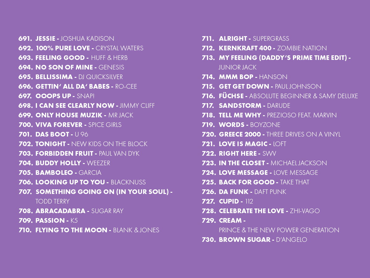 Oster Top 909 (2026): Die Plätze 691 bis 730