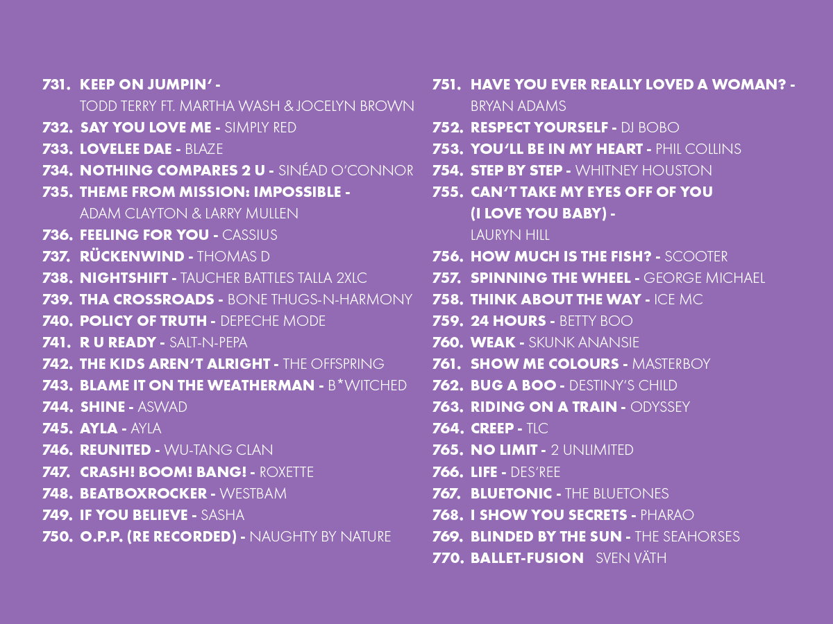 Oster Top 909 (2026): Die Plätze 731 bis 770