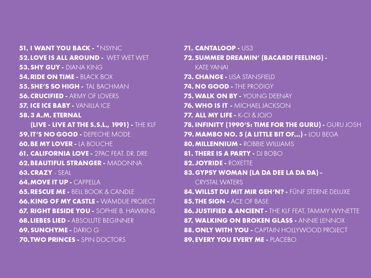 Oster Top 909 (2026): Die Plätze 51 bis 89