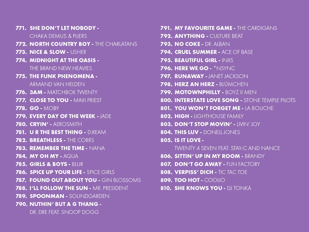 Oster Top 909 (2026): Die Plätze 771 bis 810
