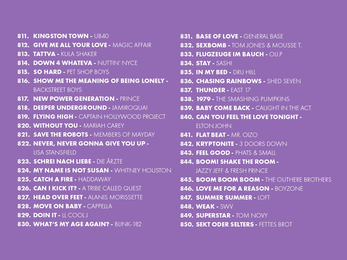 Oster Top 909 (2026): Die Plätze 811 bis 850