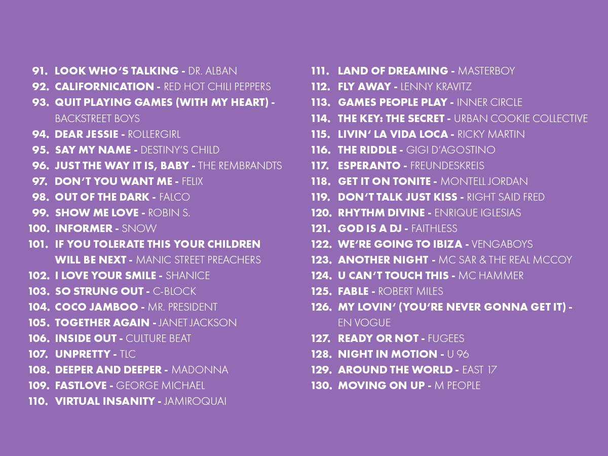 Oster Top 909 (2026): Die Plätze 91 bis 130