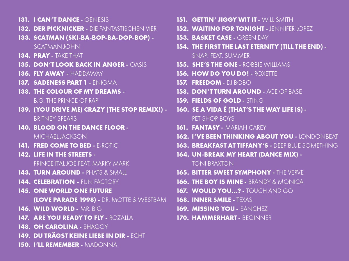 Oster Top 909 (2026): Die Plätze 131 bis 170