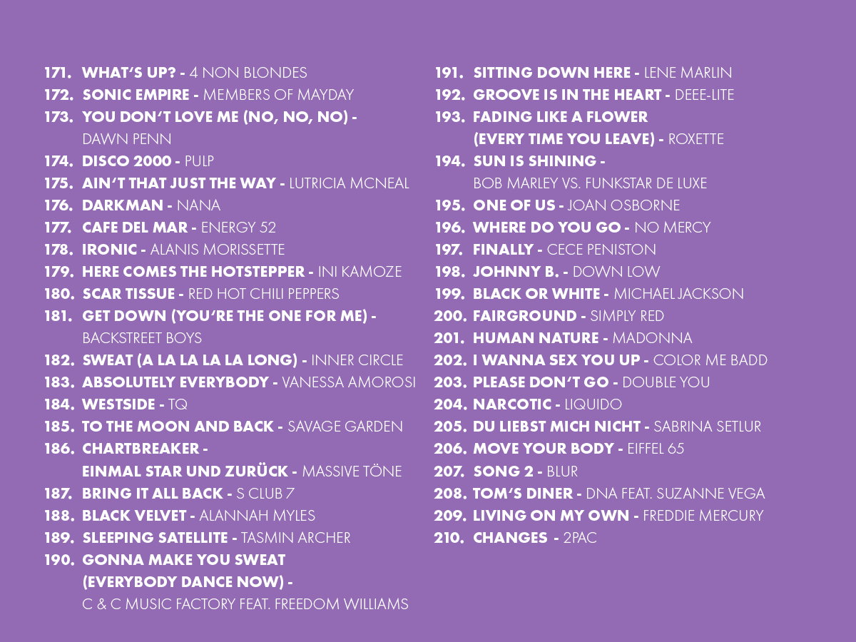 Oster Top 909 (2026): Die Plätze 171 bis 210