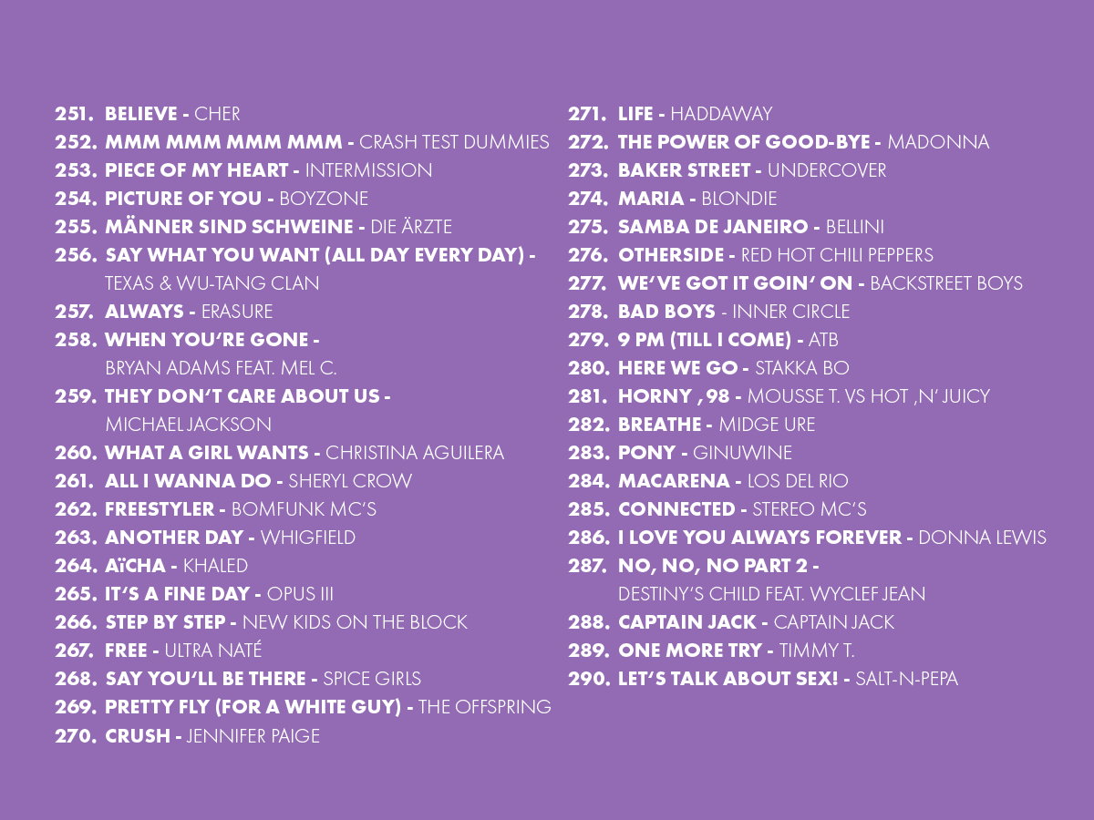 Oster Top 909 (2026): Die Plätze 251 bis 290