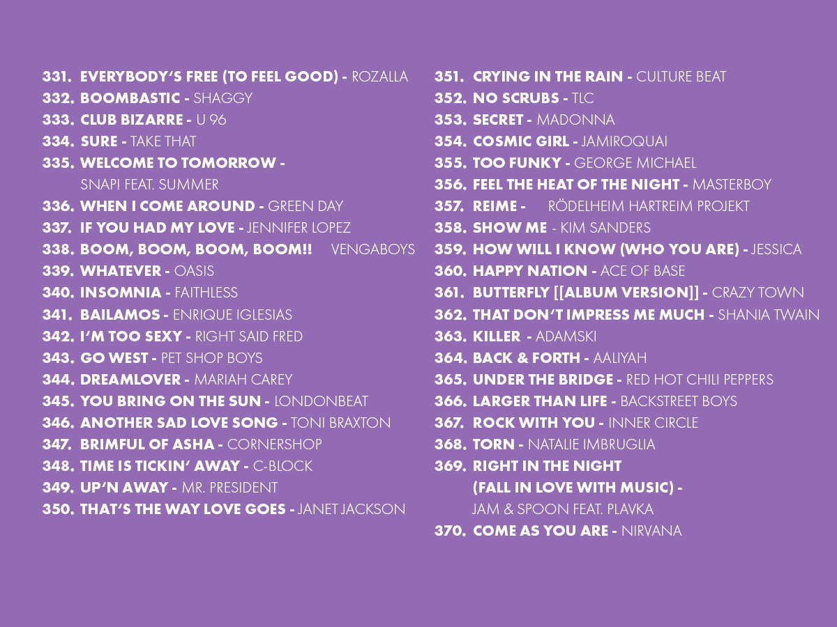 Oster Top 909 (2026): Die Plätze 331 bis 370