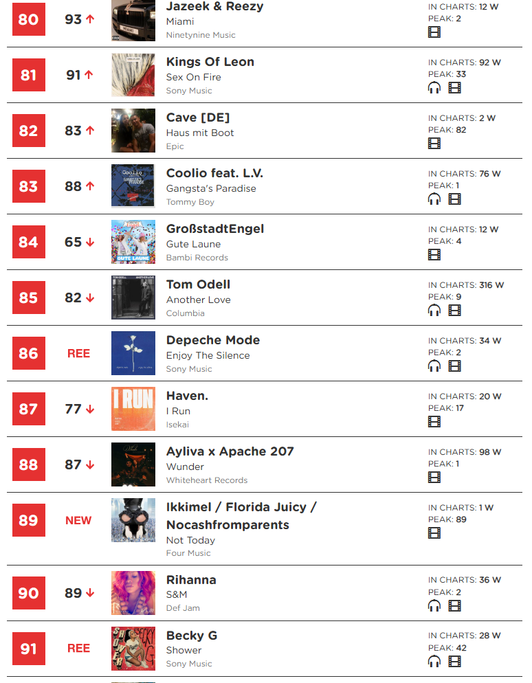 Offizielle deutsche Single Charts 10.04.2026 - 16.04.2026